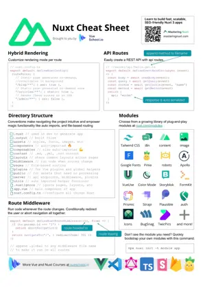 Nuxt Cheatsheet: Part 2: Image 1