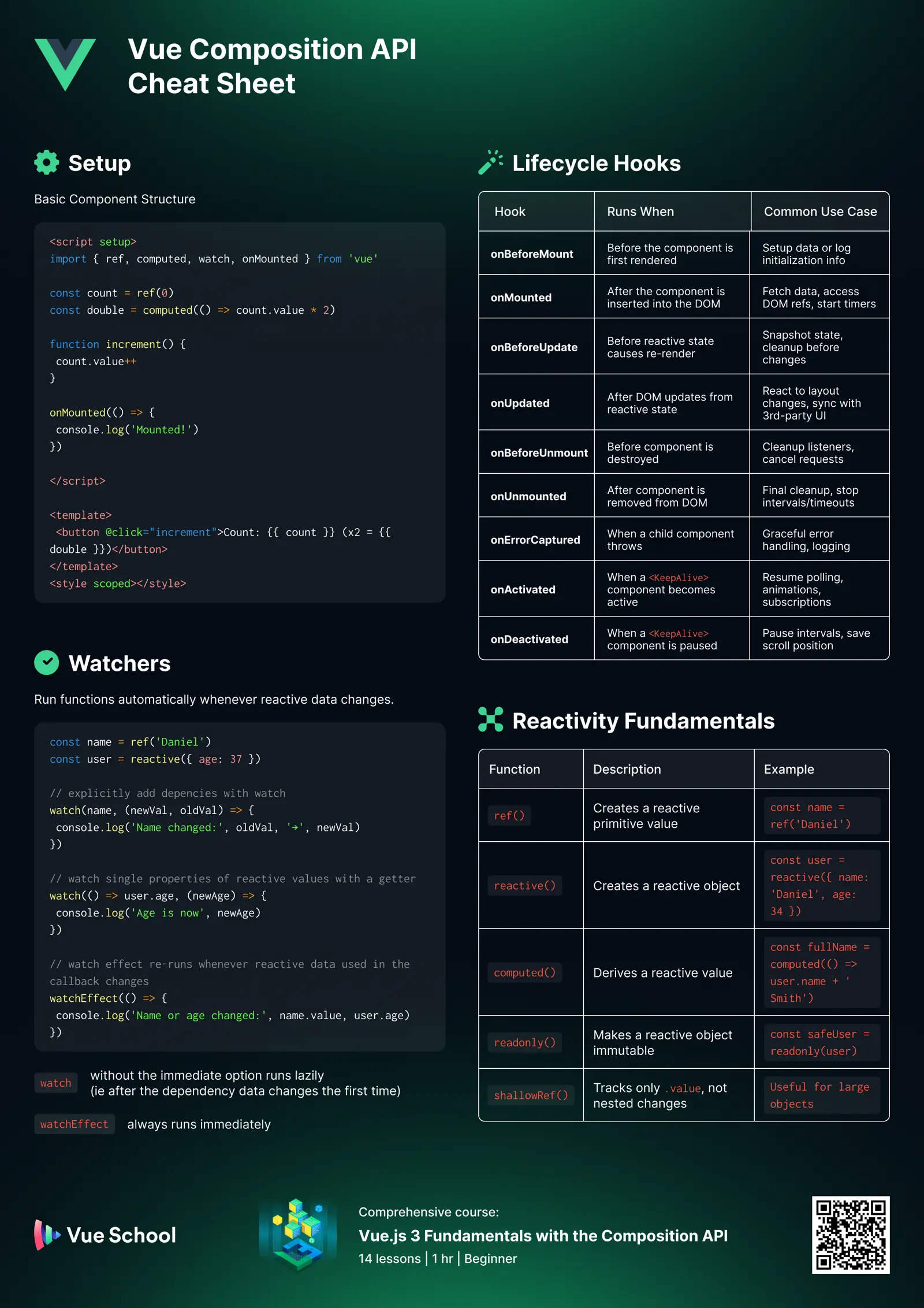 Vue Composition API Cheatsheet: Part 1: Image 1