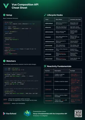 Vue Composition API Cheatsheet: Part 1: Image 1
