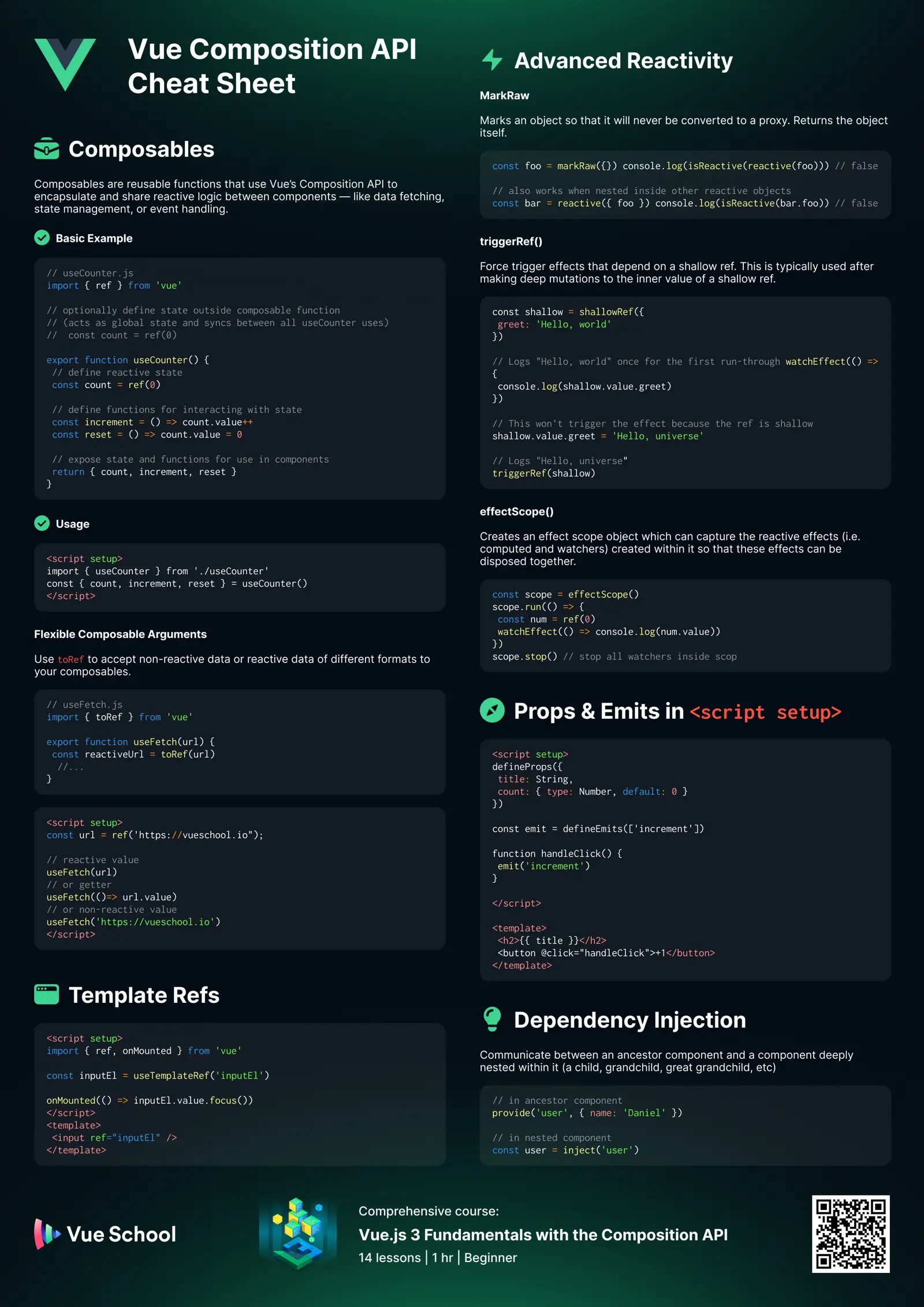 Vue Composition API Cheatsheet: Part 2: Image 1