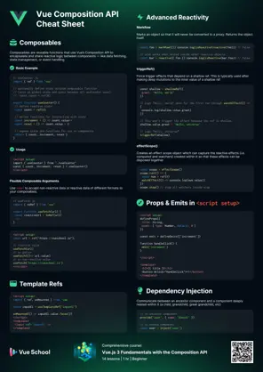 Vue Composition API Cheatsheet: Part 2: Image 1