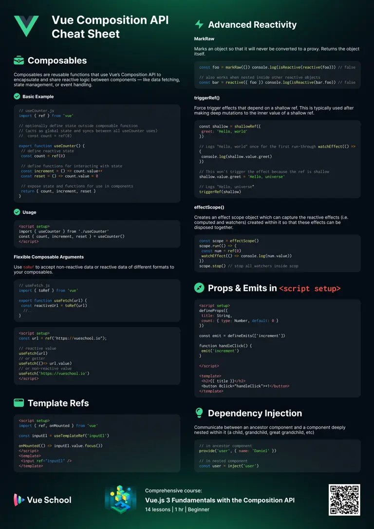 Vue Composition API Cheatsheet: Part 2: Preview image