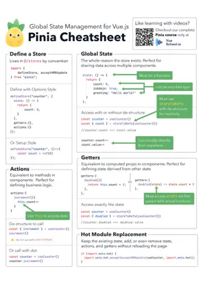 Pinia Cheatsheet: Image 1