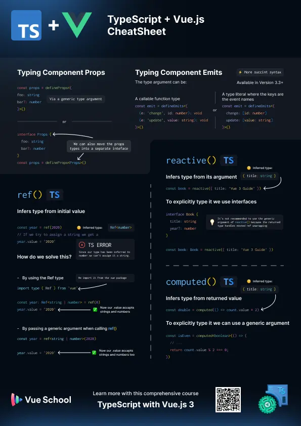 TypeScript with Vue.js Cheatsheet: Part 1: Image 1