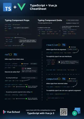 TypeScript with Vue.js Cheatsheet: Part 1: Image 1