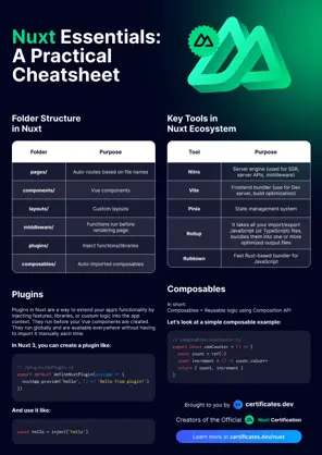 Nuxt Essentials Cheatsheet: Image 1