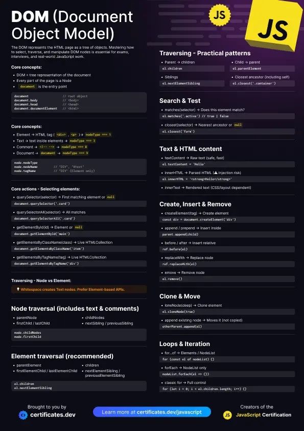 DOM (Document Object Model): Preview image
