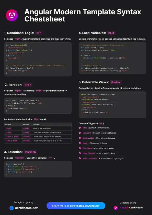 Modern Template Syntax: Preview image
