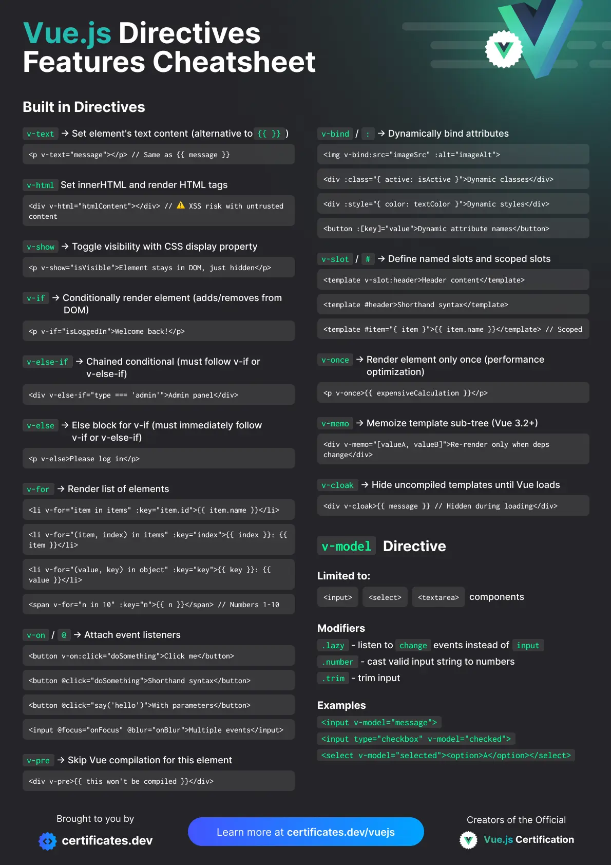 Vue.js Directives Features Cheatsheet: Image 1