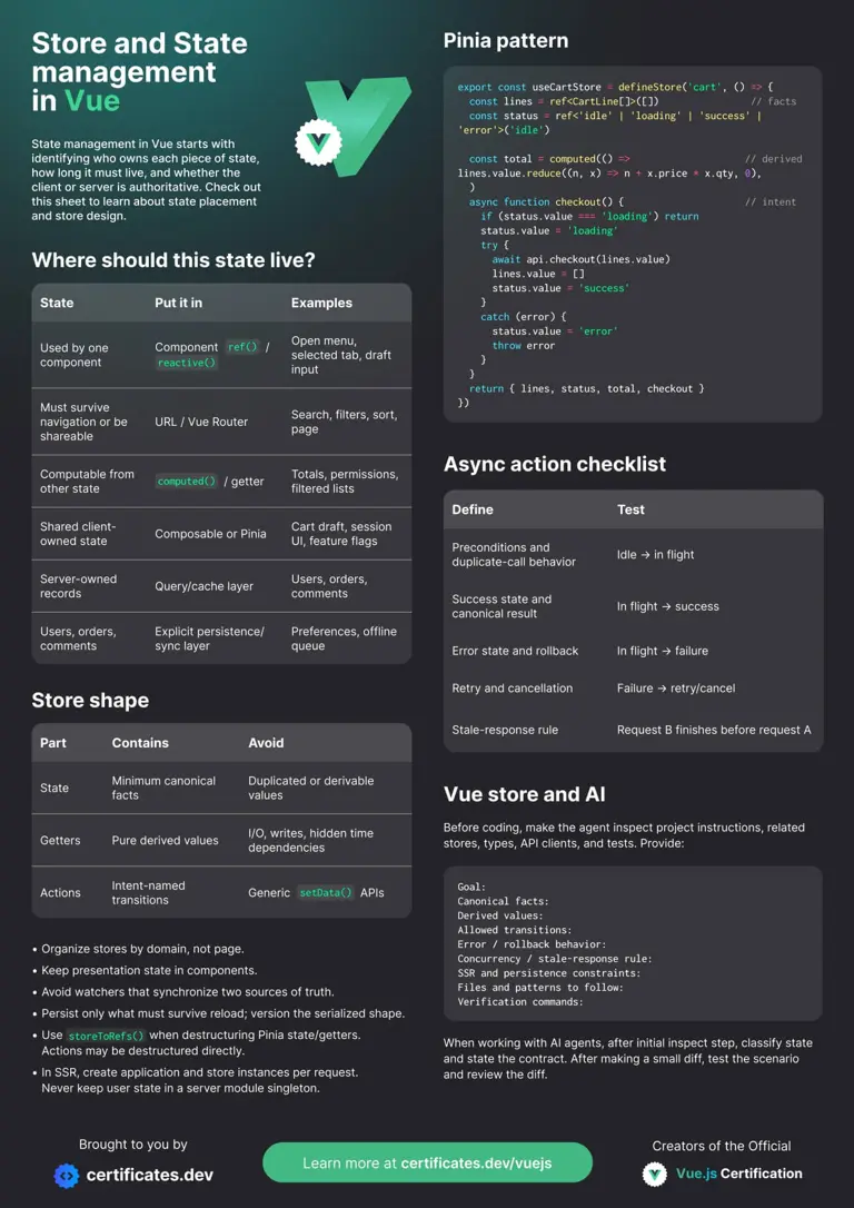 Store and State Management in Vue.js: Preview image