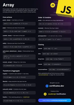 JavaScript Array Cheatsheet: Part 1: Image 1