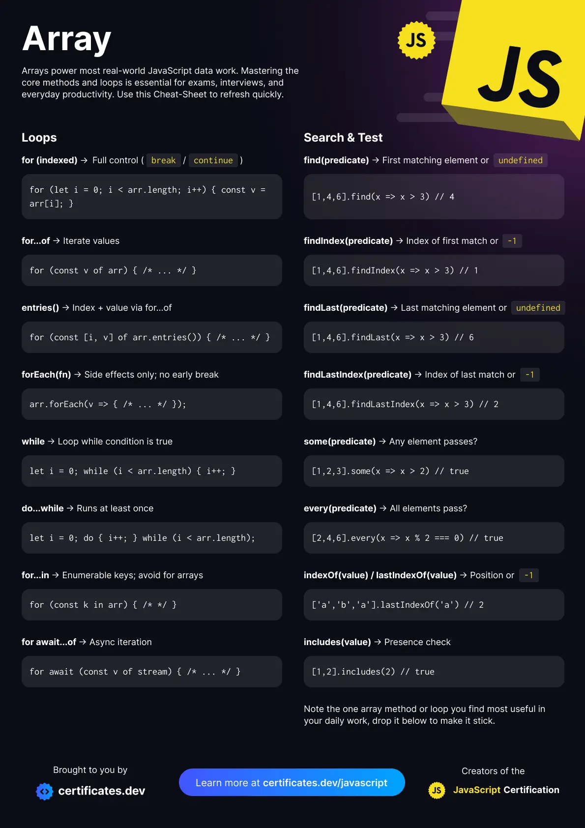 JavaScript Array Cheatsheet: Part 2: Image 1