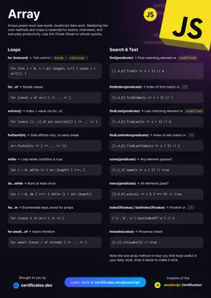 JavaScript Array Cheatsheet: Part 2: Image 1