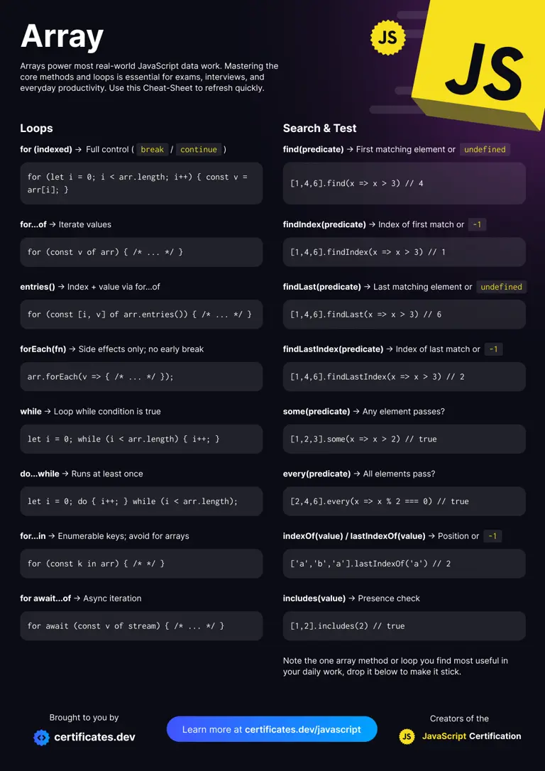 JavaScript Array Cheatsheet: Part 2: Preview image