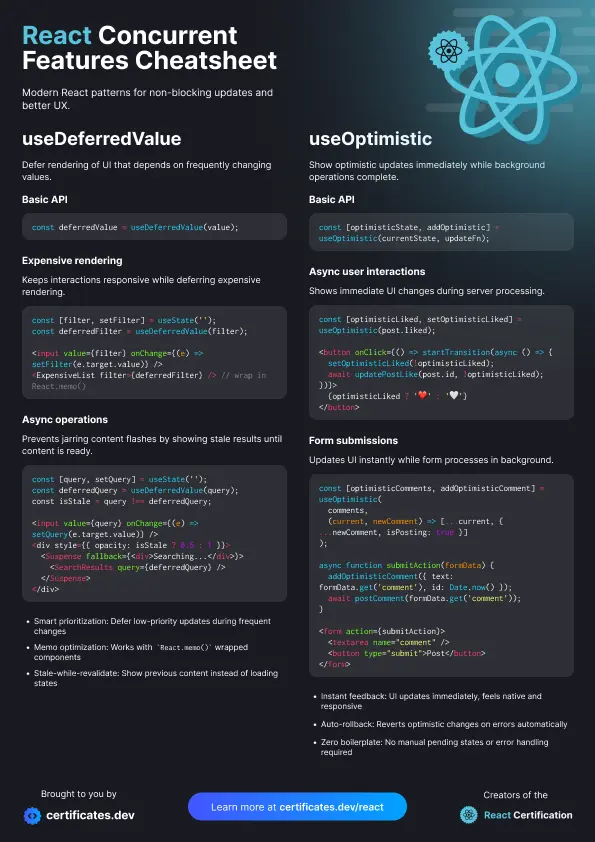 React Concurrent Features Cheatsheet: Part 2: Preview image