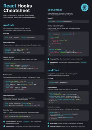 React Hooks Cheatsheet: Part 1: Image 1