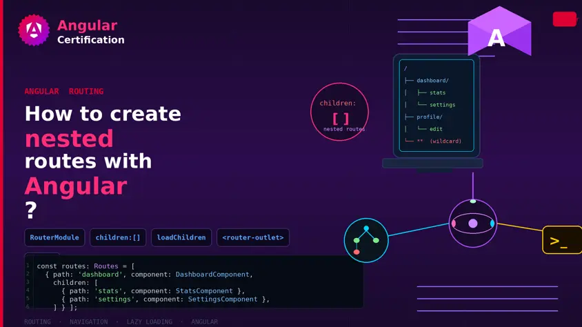 How to create nested routes with Angular?