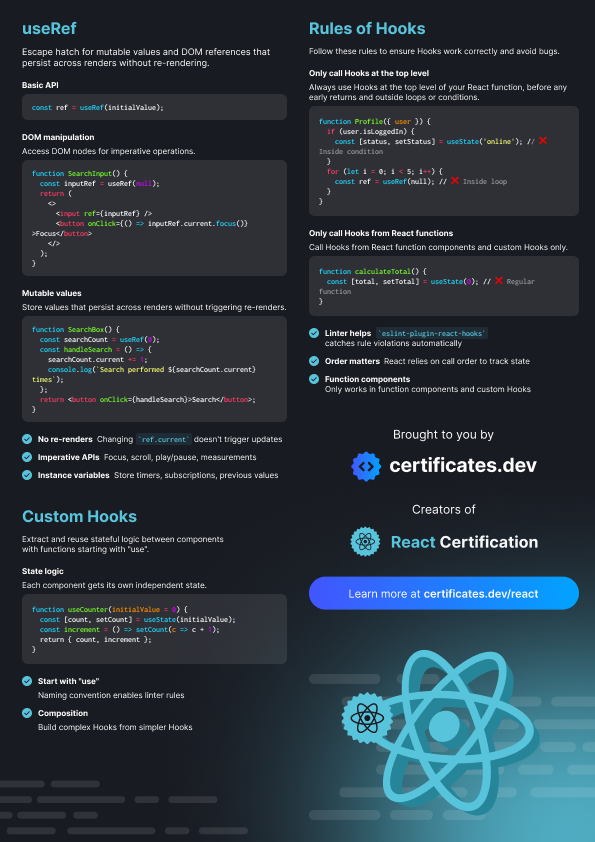 React Hooks Cheatsheet: Part 2: Preview image