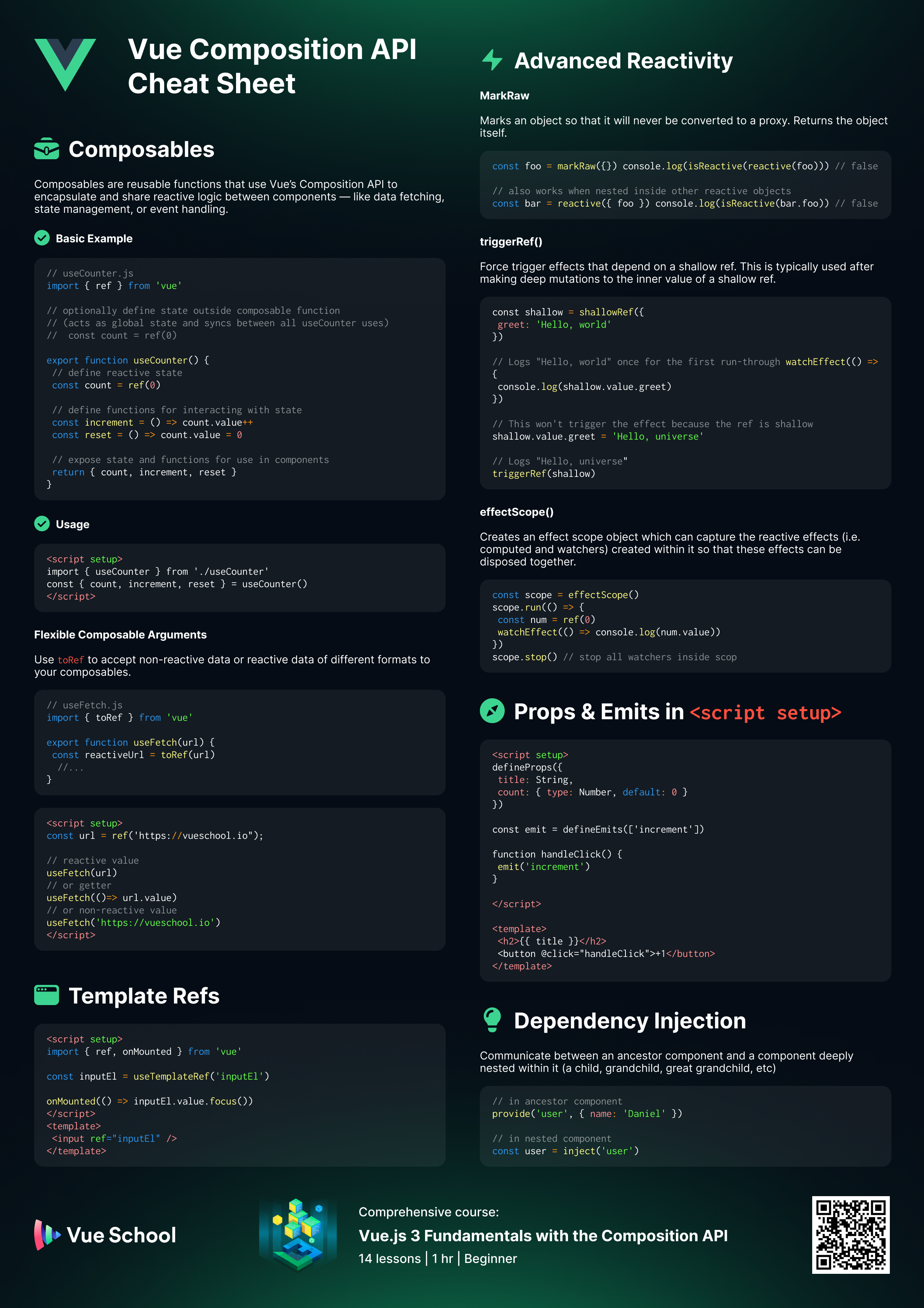 Vue Composition API Cheatsheet: Part 2: Preview image