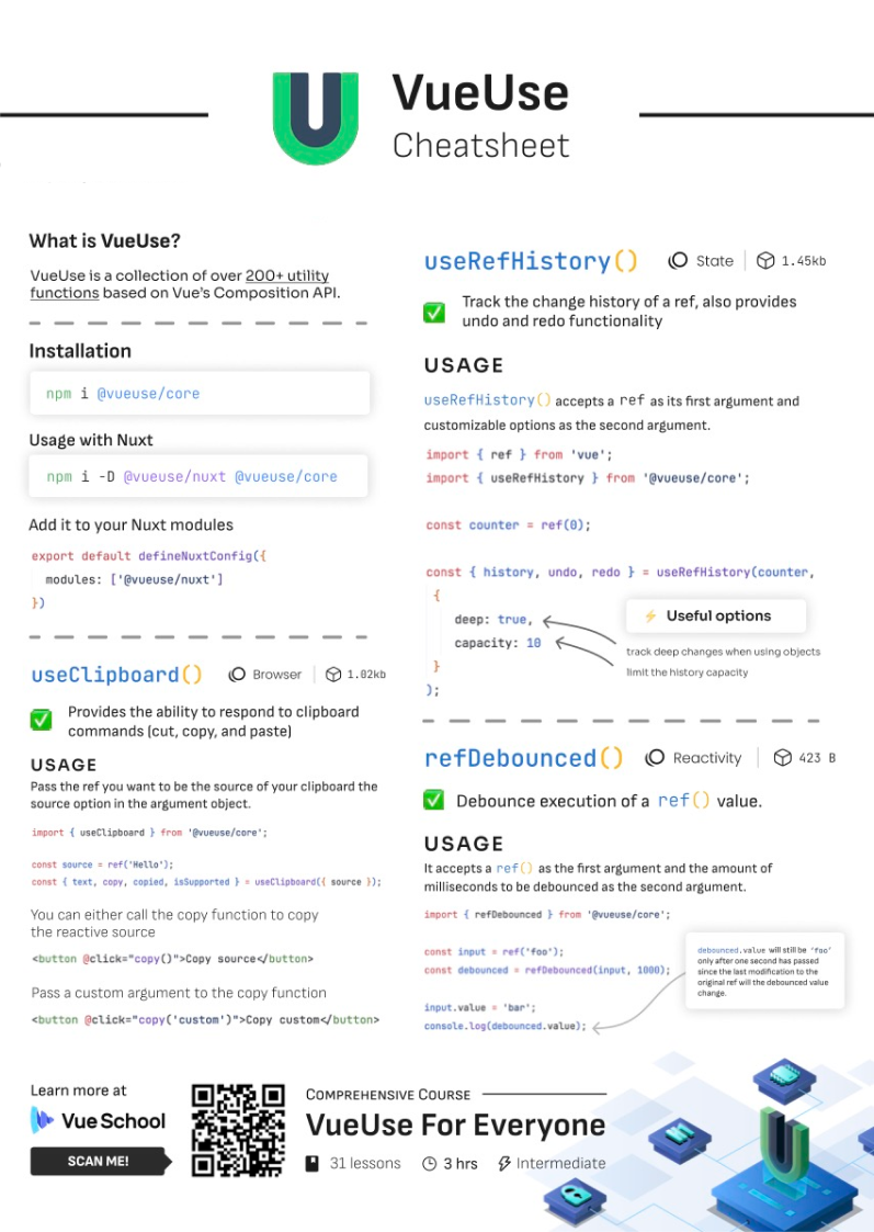 VueUse Cheatsheet: Preview image