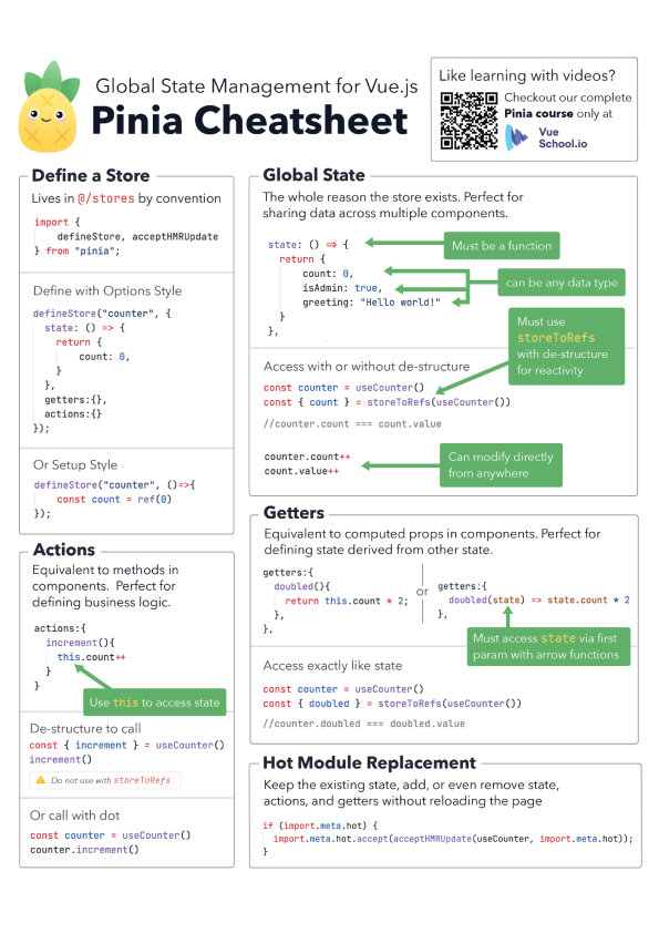 Pinia Cheatsheet: Preview image
