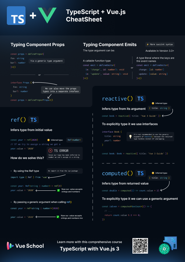 TypeScript with Vue.js Cheatsheet: Part 1: Preview image