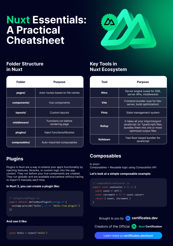 Nuxt Essentials Cheatsheet: Preview image