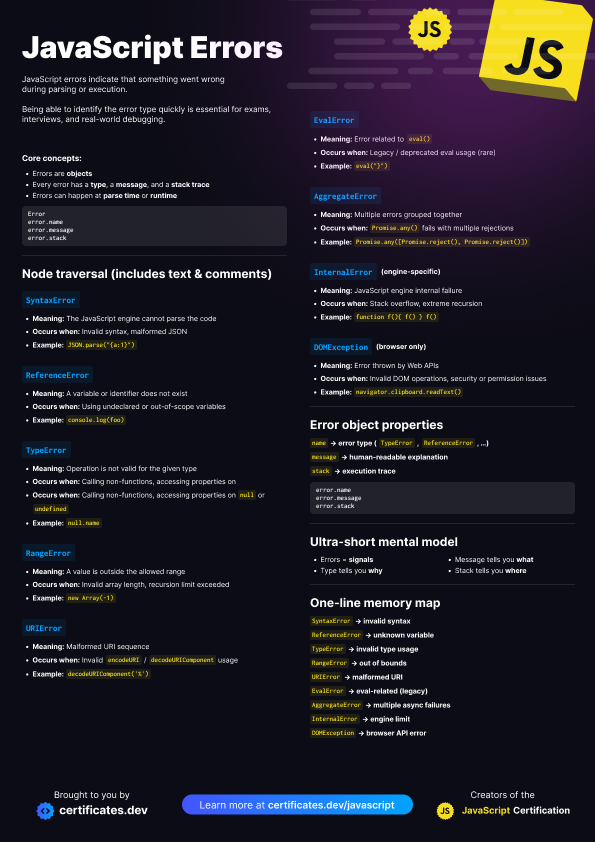 JavaScript Errors: Preview image