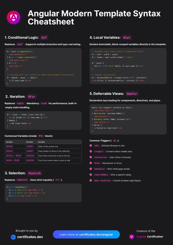 Modern Template Syntax: Preview image