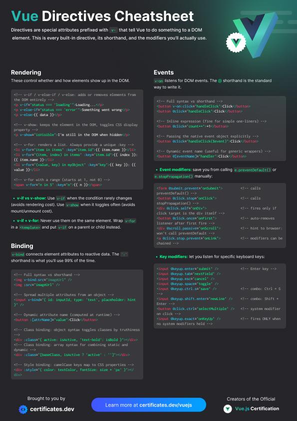 Vue Directives: Preview image