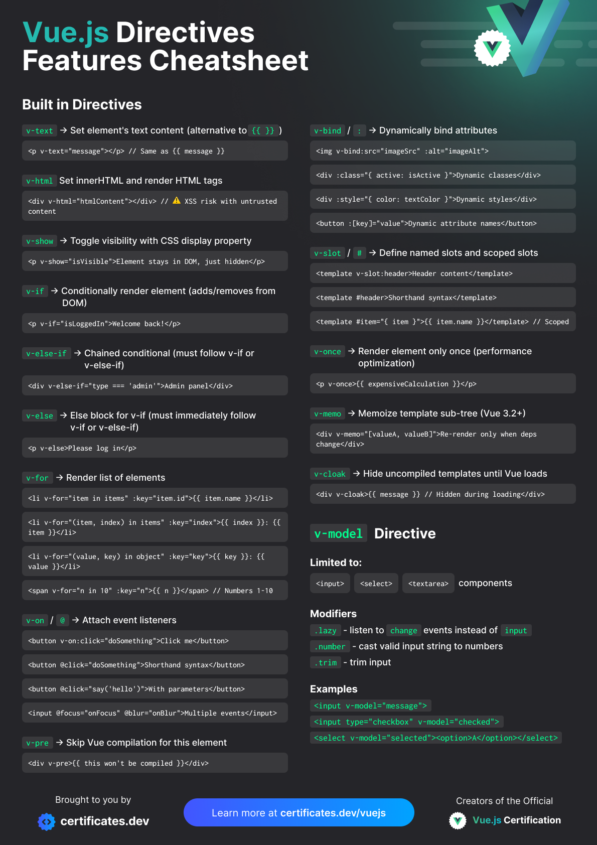 Vue.js Directives Features Cheatsheet: Preview image