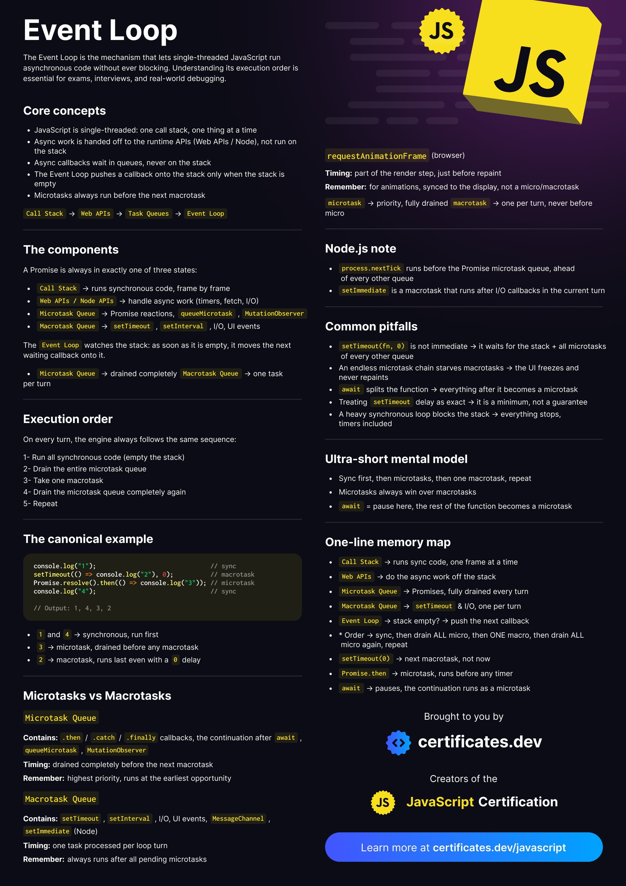 JavaScript Event Loop: Preview image
