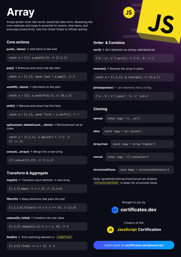 JavaScript Array Cheatsheet: Part 1: Preview image