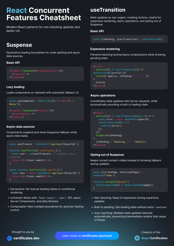 React Concurrent Features Cheatsheet: Part 1: Preview image
