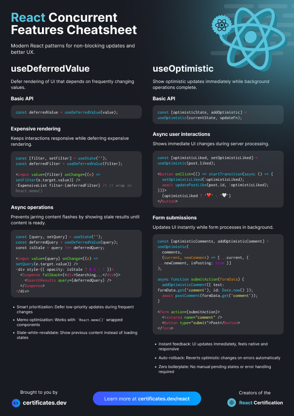 React Concurrent Features Cheatsheet: Part 2: Preview image