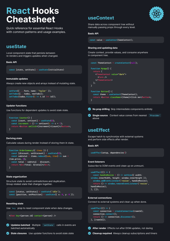 React Hooks Cheatsheet: Part 1: Preview image