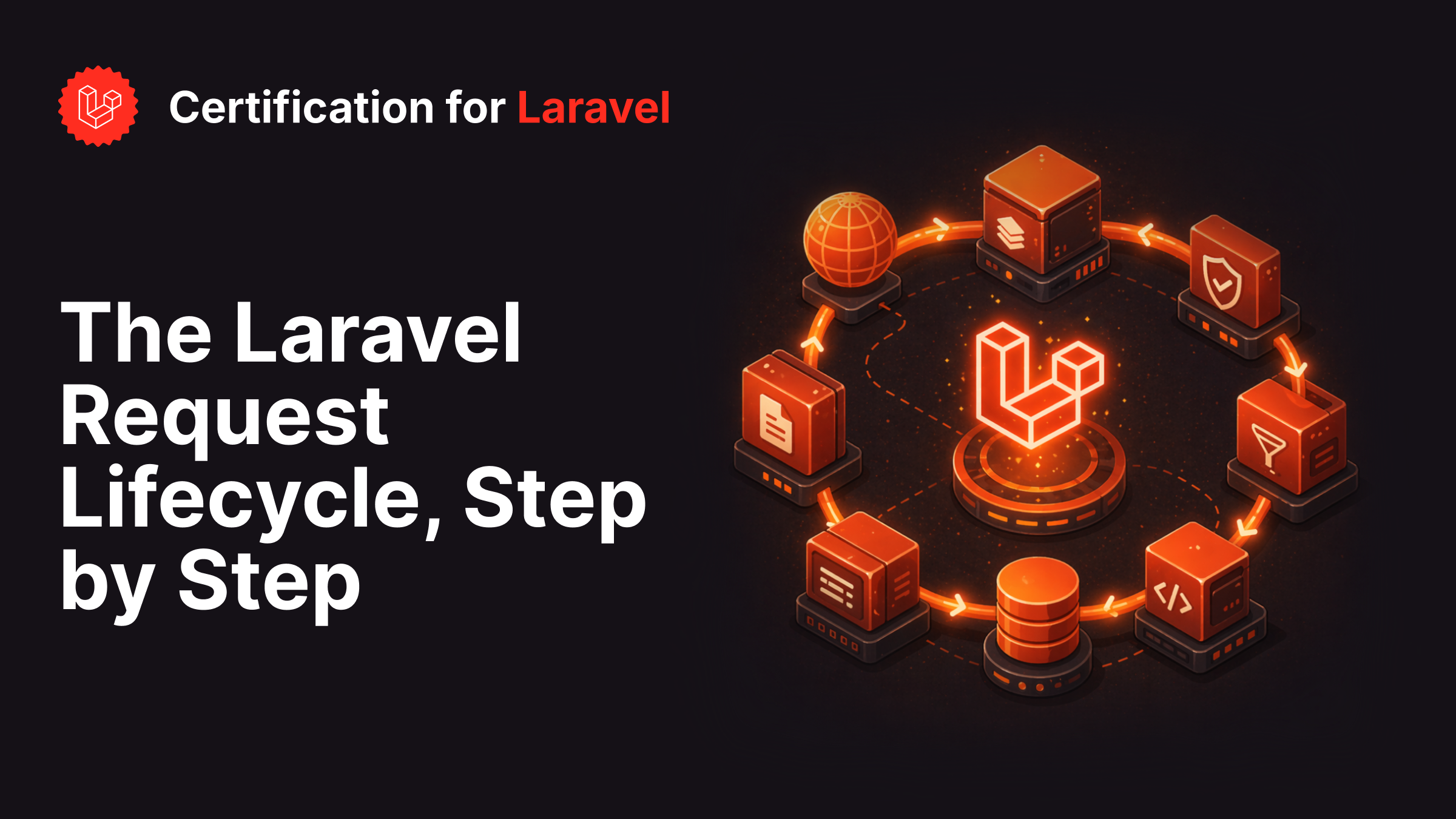The Laravel Request Lifecycle, Step by Step