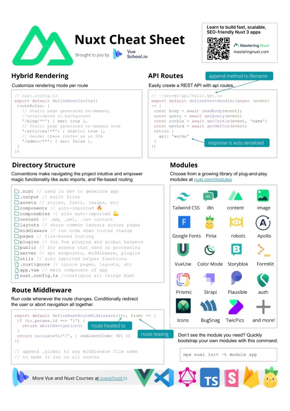 Nuxt Cheatsheet: Part 2: Preview image
