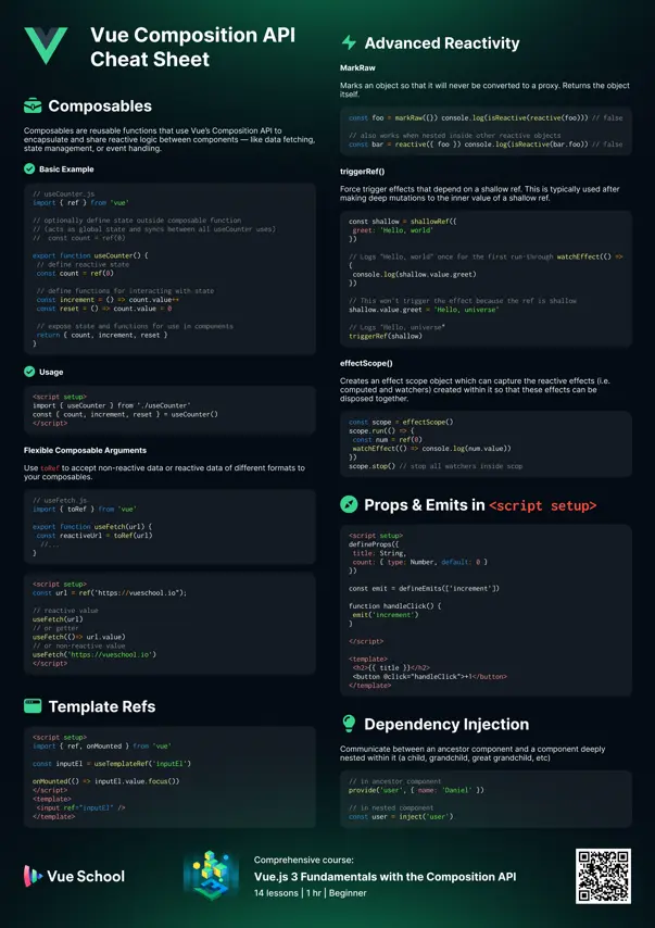 Vue Composition API Cheatsheet: Part 2: Preview image