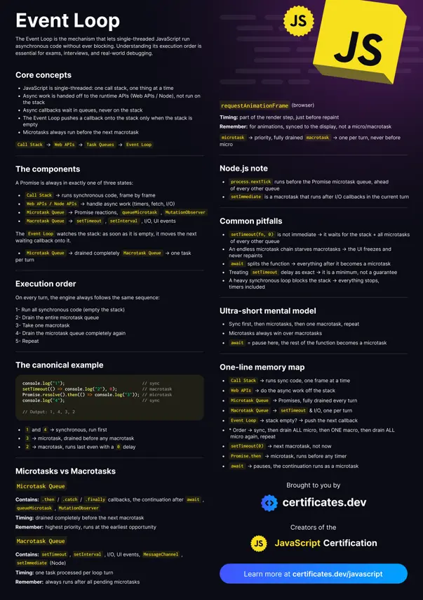 JavaScript Event Loop: Preview image