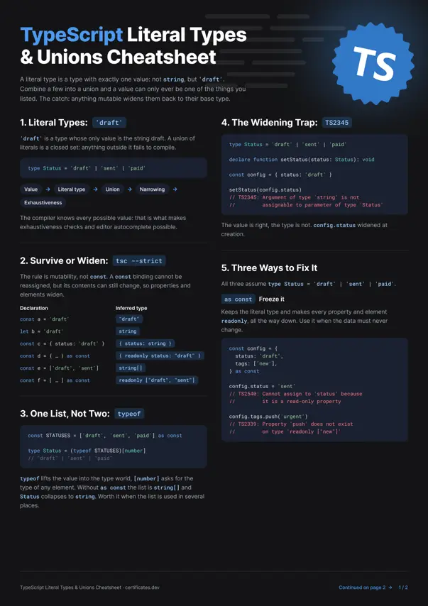 Literal Types & Unions Cheatsheet: Dark: Preview image